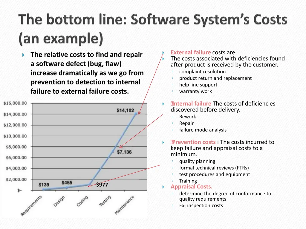 external failure costs are the costs associated