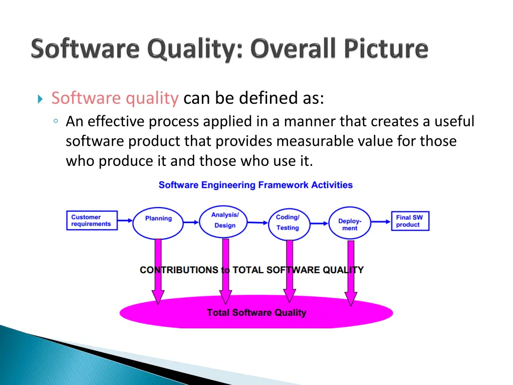 software quality can be defined as an effective