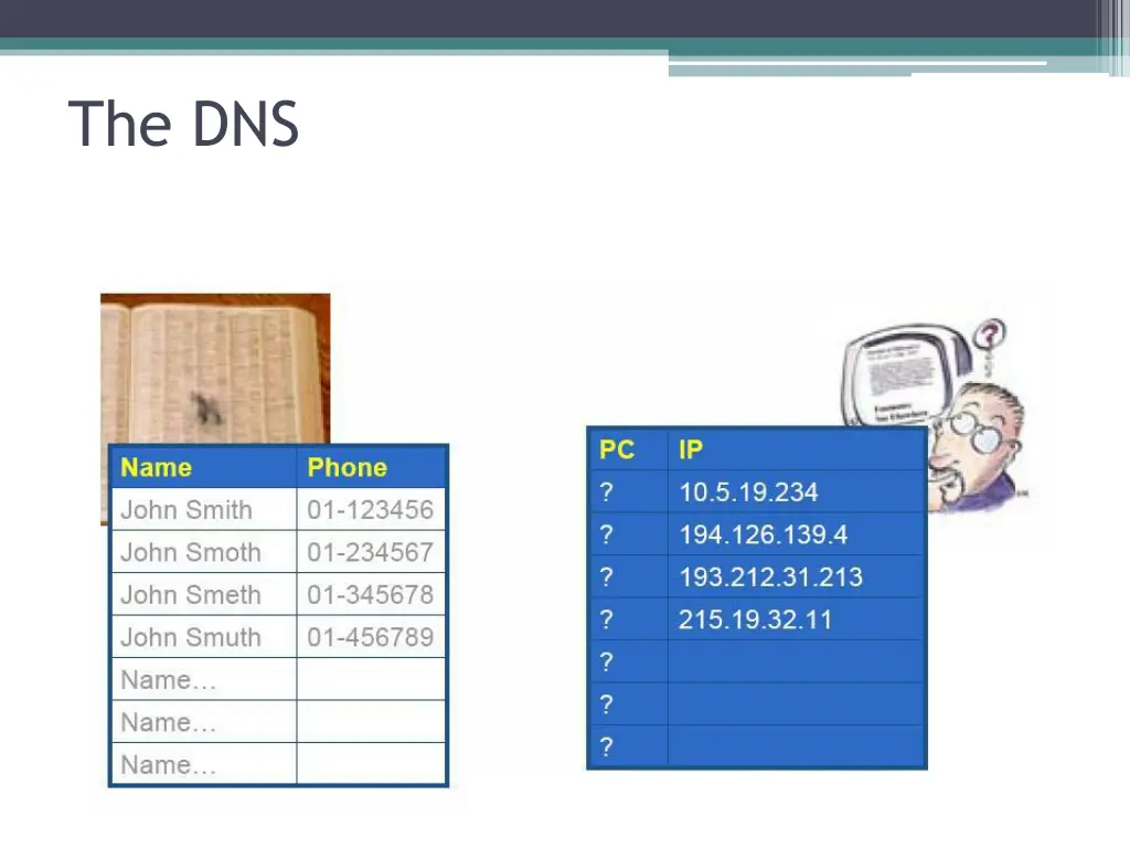 the dns
