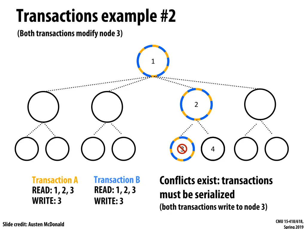 slide26