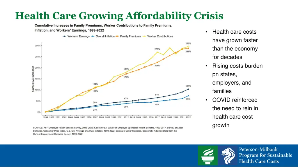 health care growing affordability crisis