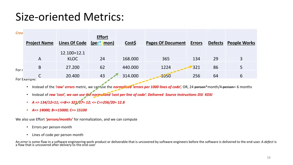 size oriented metrics