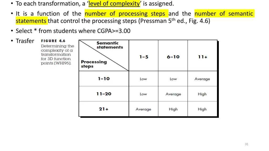 to each transformation a level of complexity