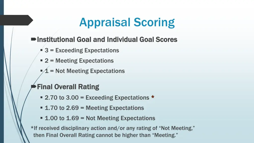 appraisal scoring