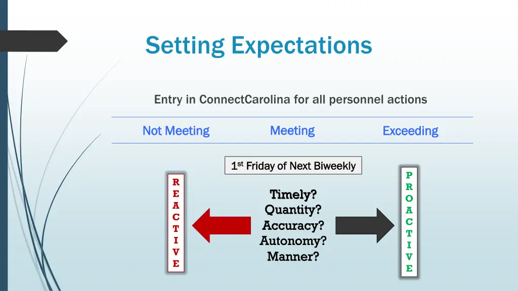 setting expectations