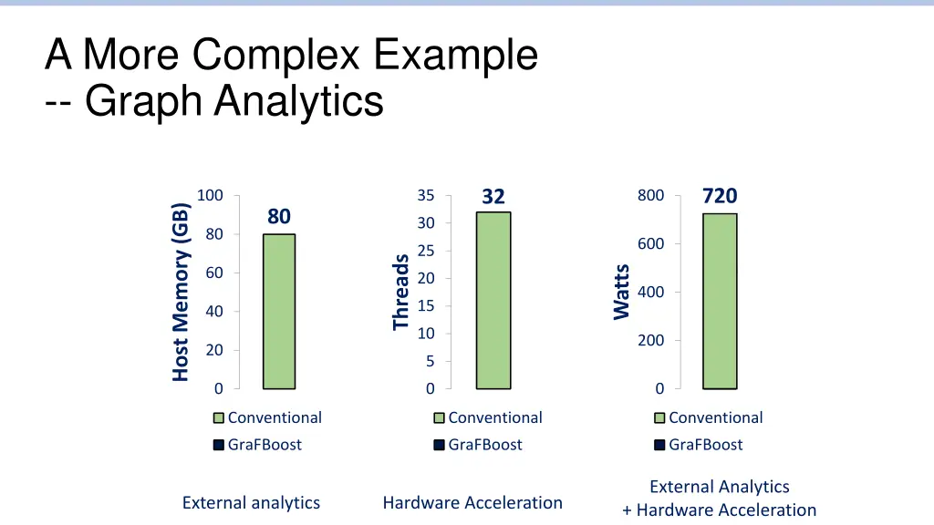 a more complex example graph analytics 1