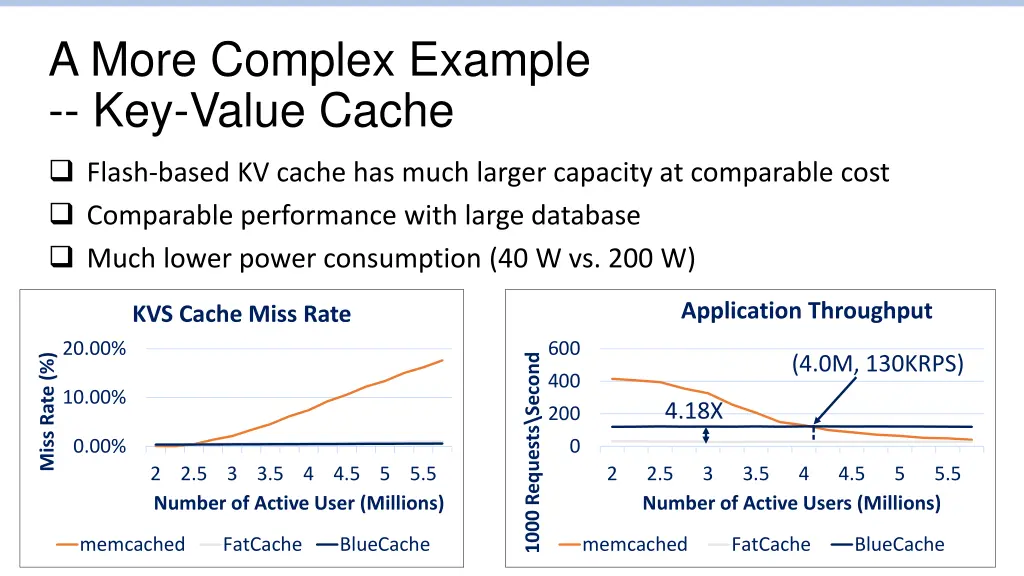 a more complex example key value cache 2