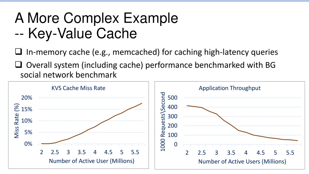 a more complex example key value cache
