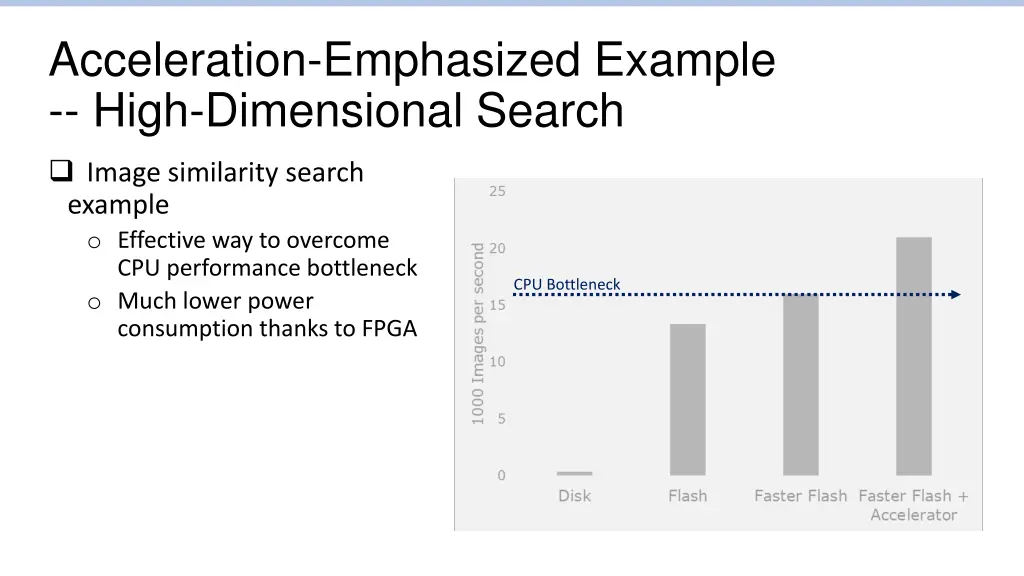 acceleration emphasized example high dimensional 1