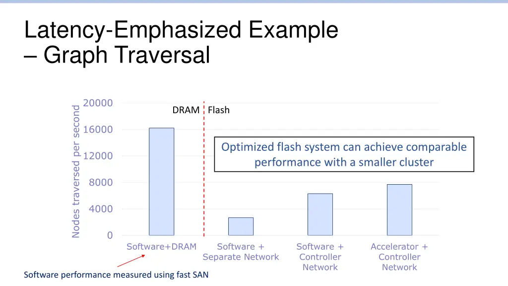 latency emphasized example graph traversal 1