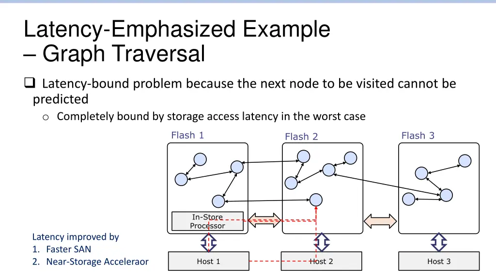 latency emphasized example graph traversal
