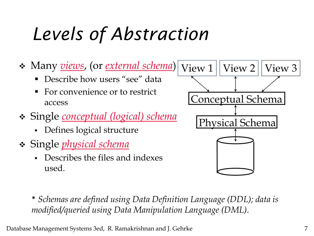 levels of abstraction