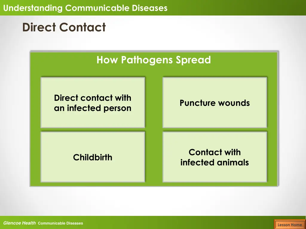 understanding communicable diseases 13