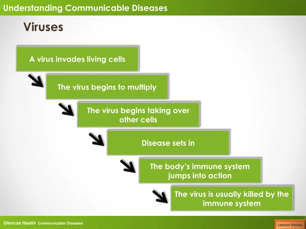 understanding communicable diseases 6