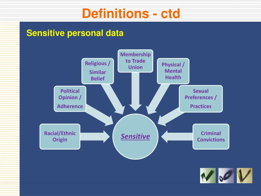 definitions ctd 1