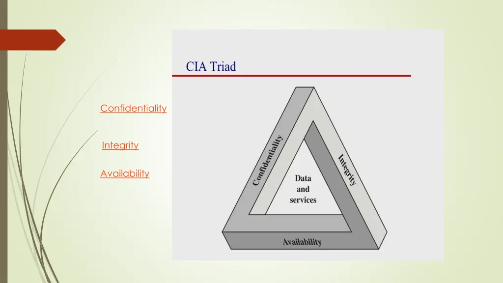 confidentiality
