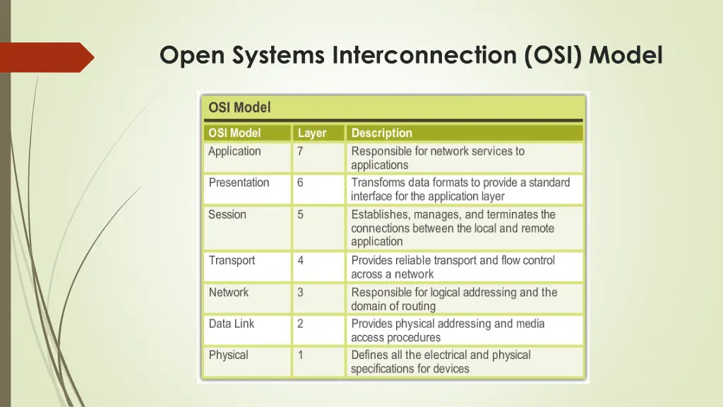 open systems interconnection osi model