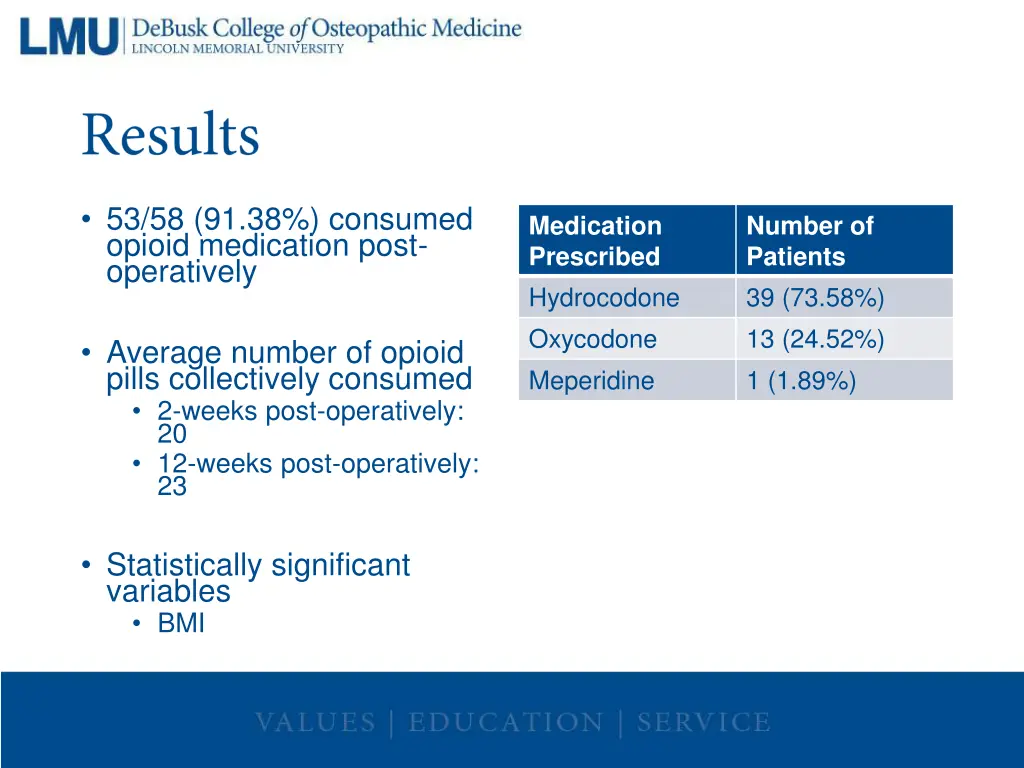 53 58 91 38 consumed opioid medication post