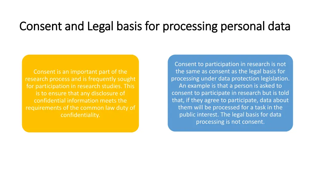 consent and legal basis for processing personal