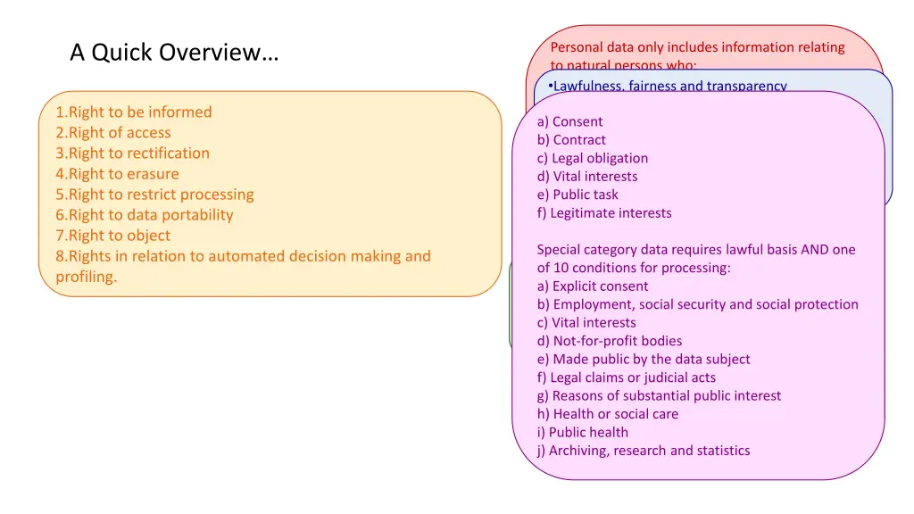 a quick overview