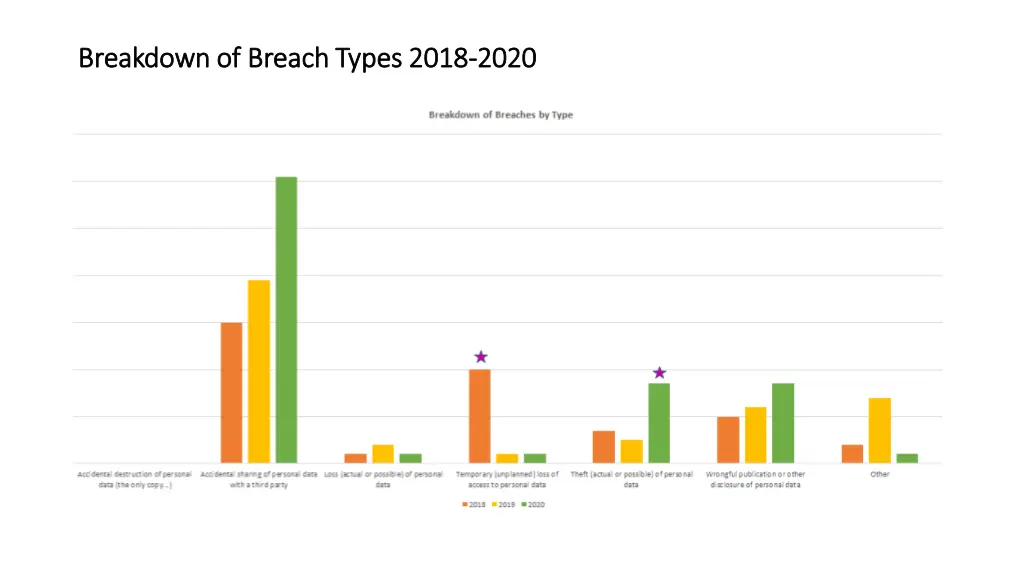 breakdown of breach types 2018 breakdown