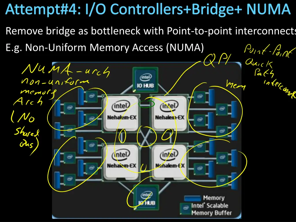 attempt 4 i o controllers bridge numa