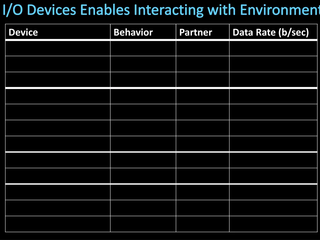 i o devices enables interacting with environment