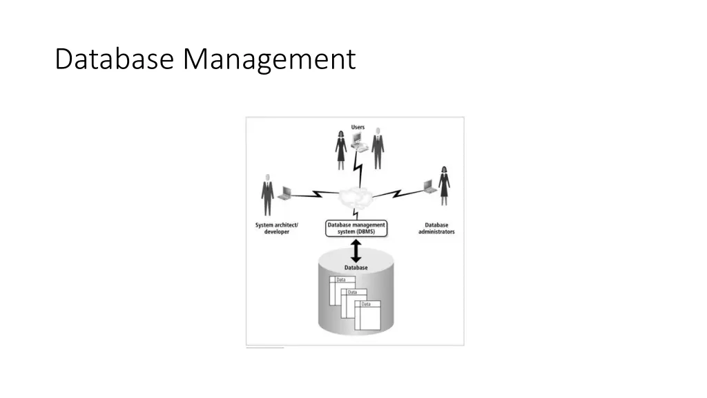 database management 2