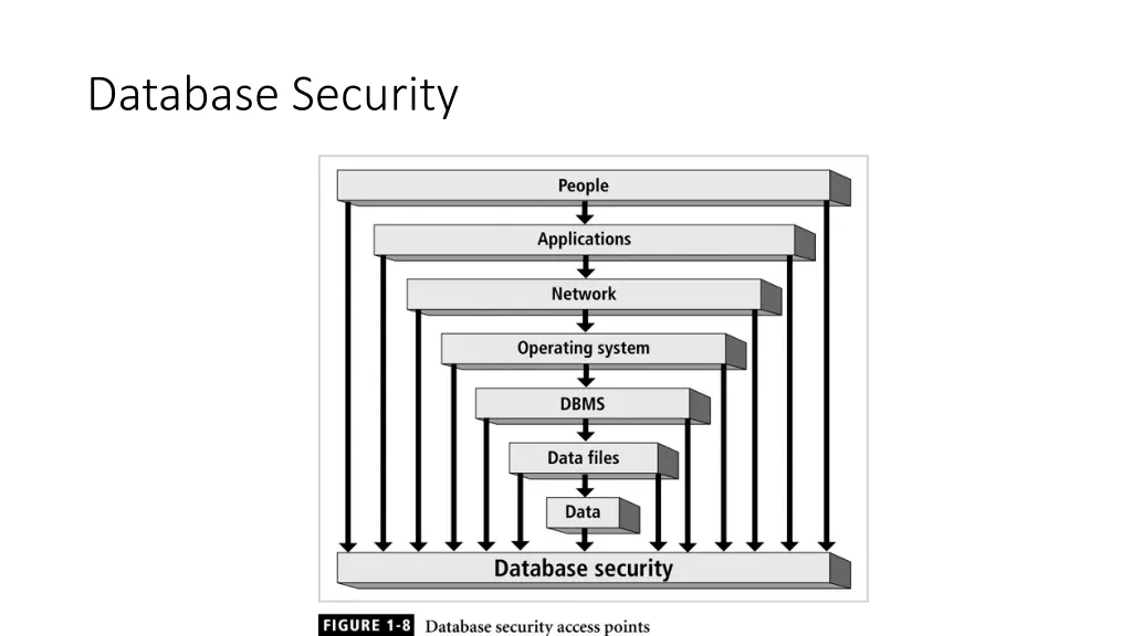 database security 3
