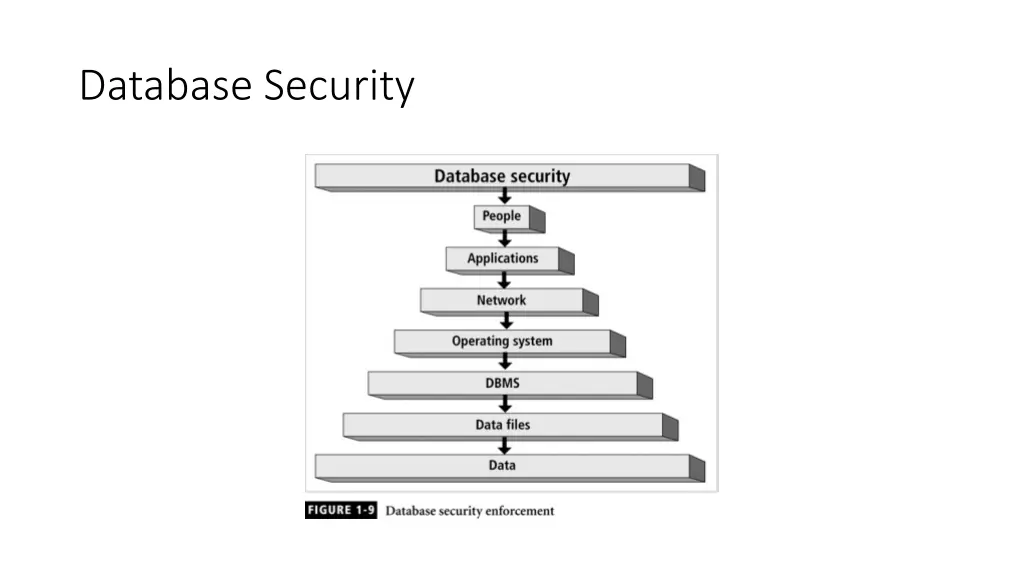 database security 5