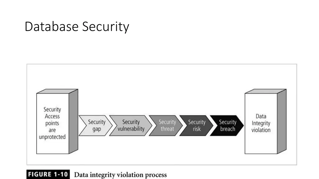 database security 6