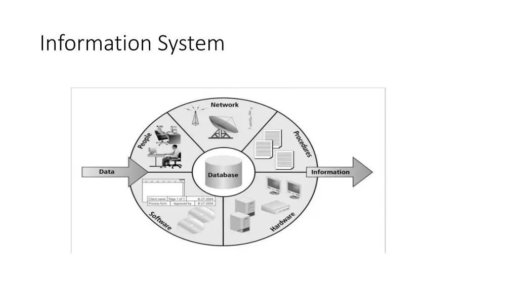 information system 2