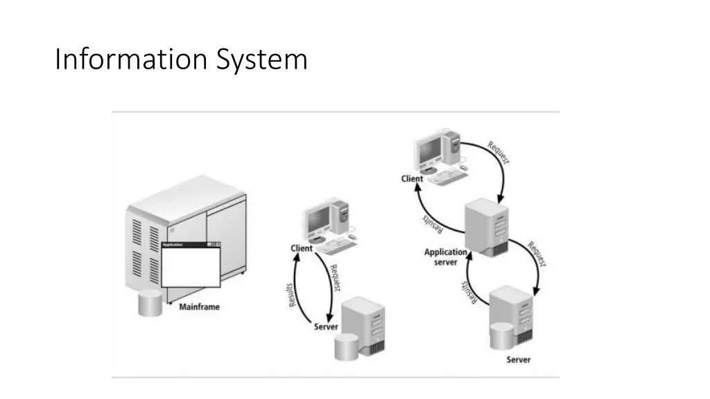 information system 4