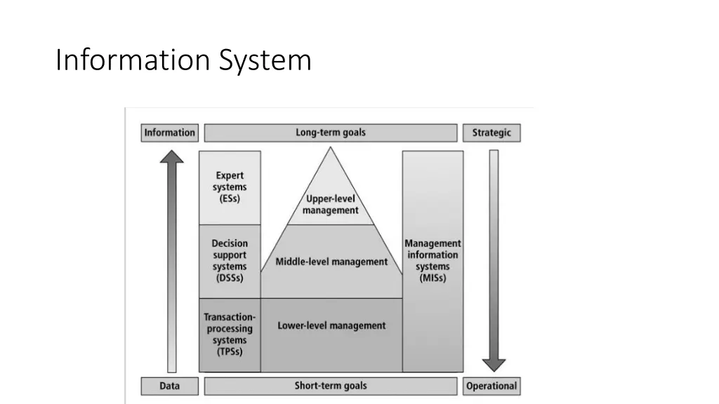 information system