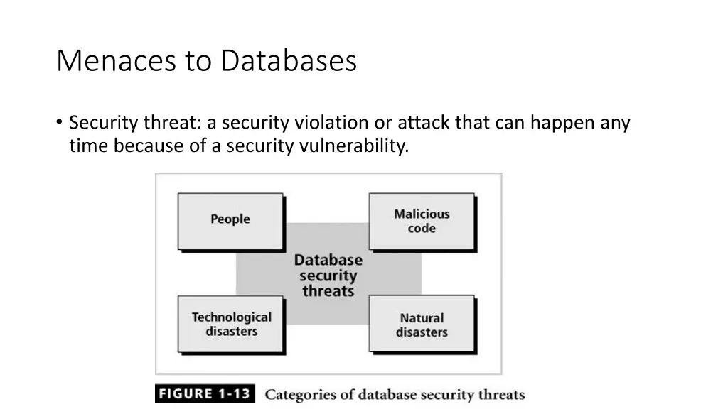 menaces to databases 1