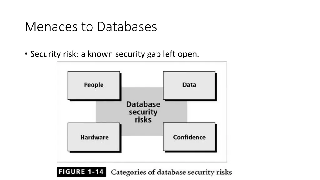 menaces to databases 2