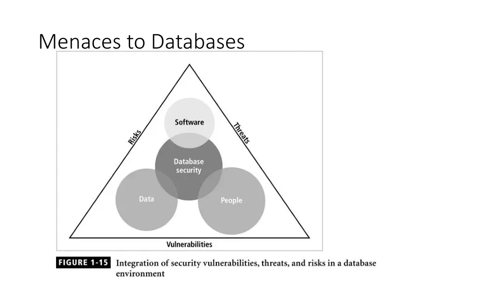 menaces to databases 3
