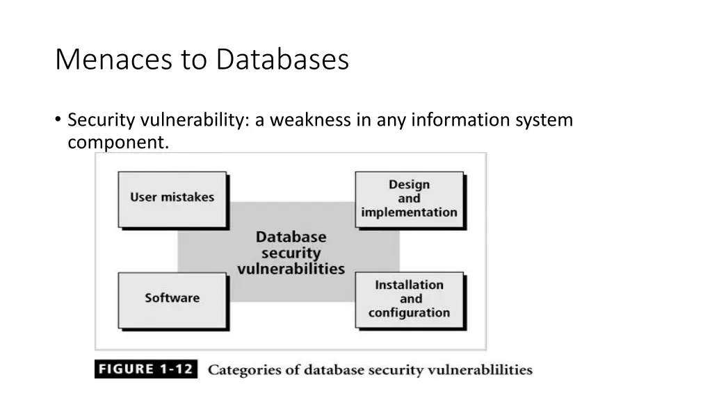 menaces to databases