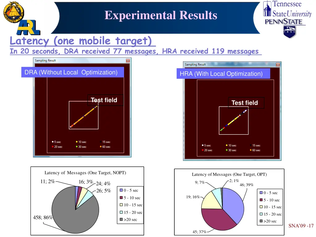 experimental results 2