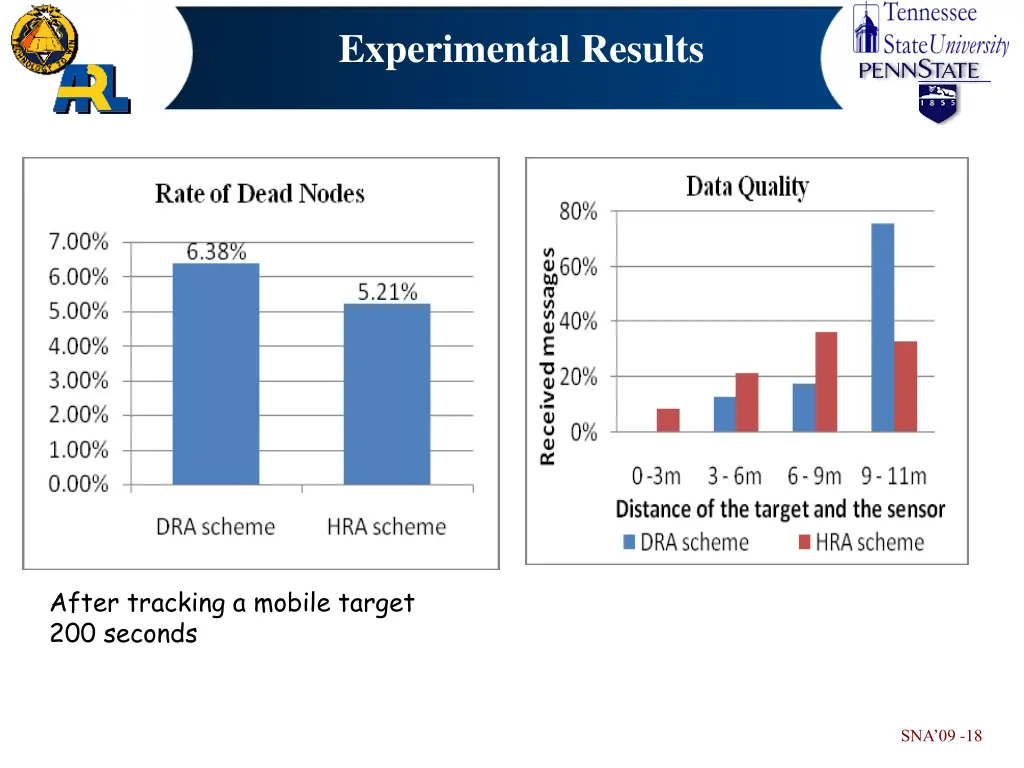 experimental results 3