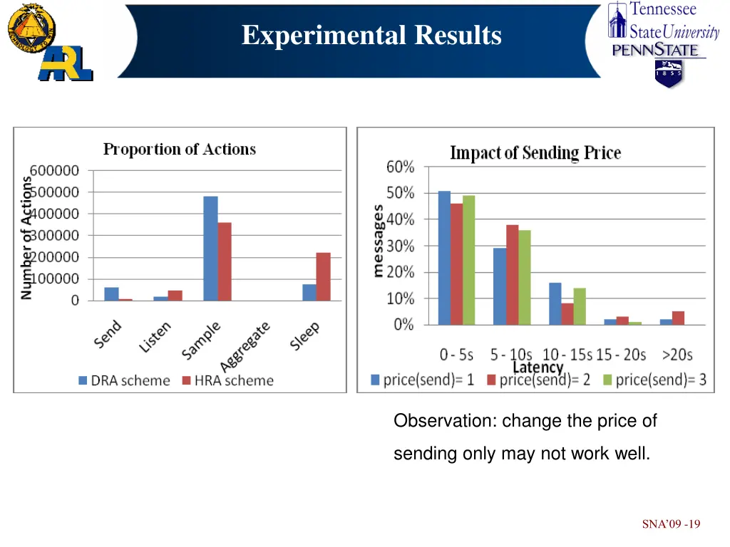 experimental results 4