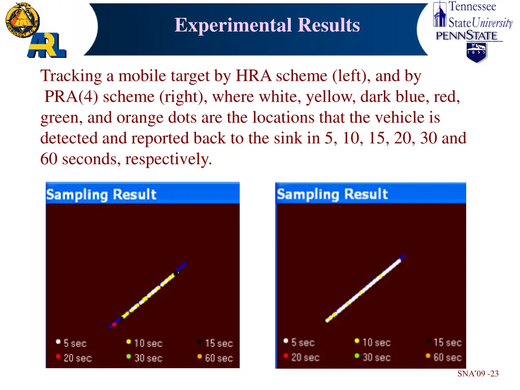 experimental results 6