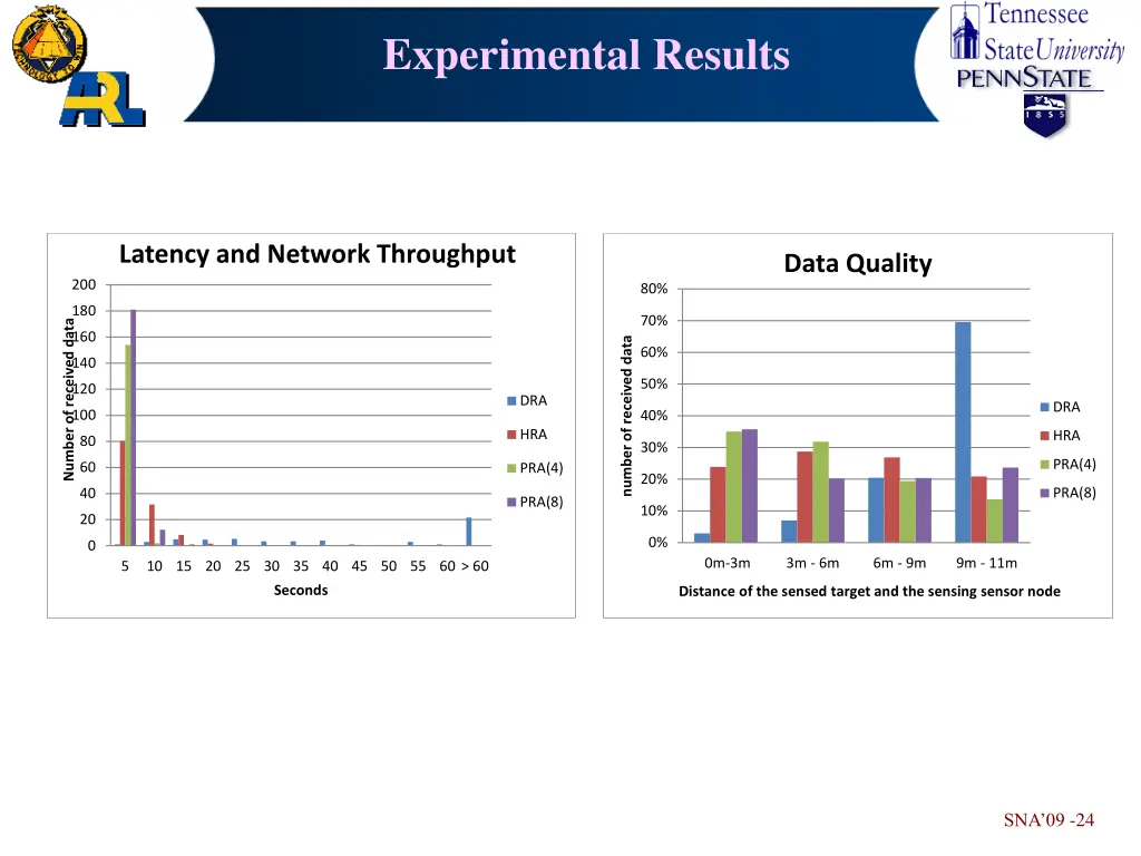 experimental results 7