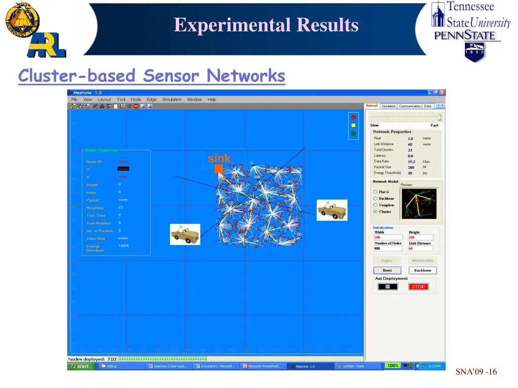 experimental results