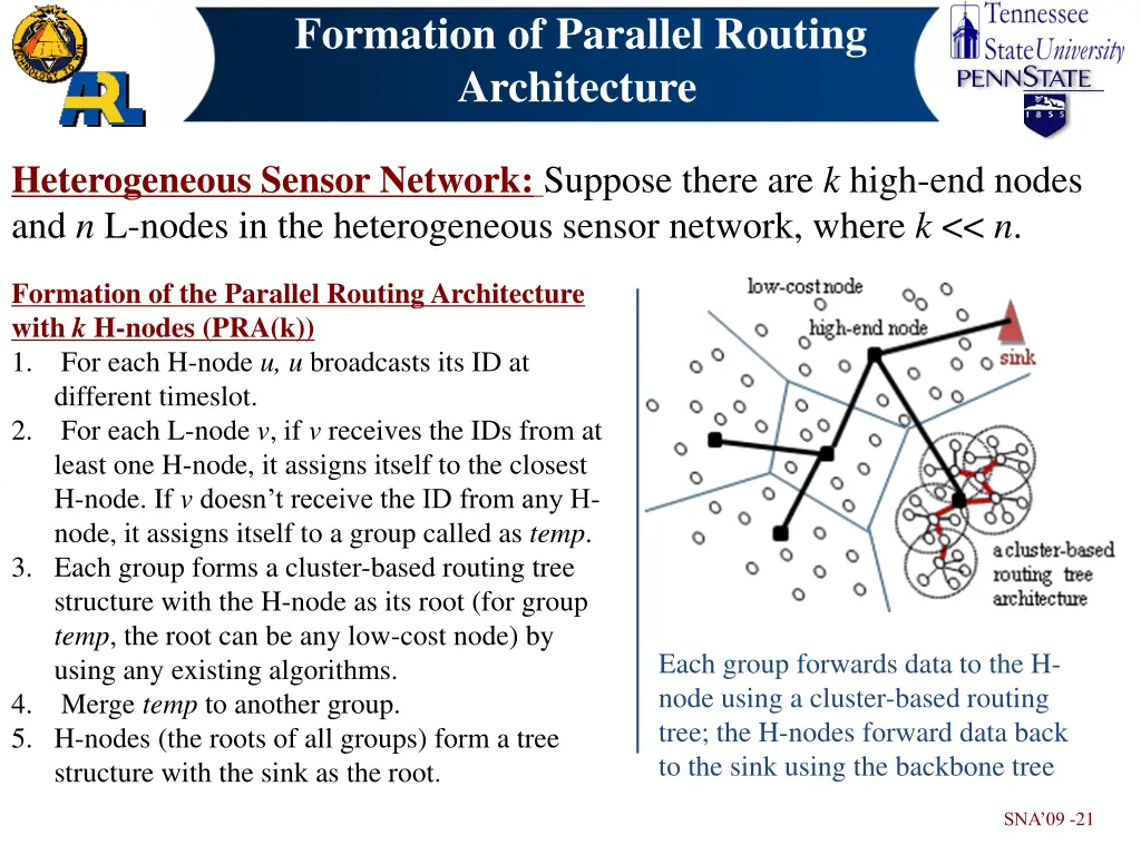 formation of parallel routing architecture