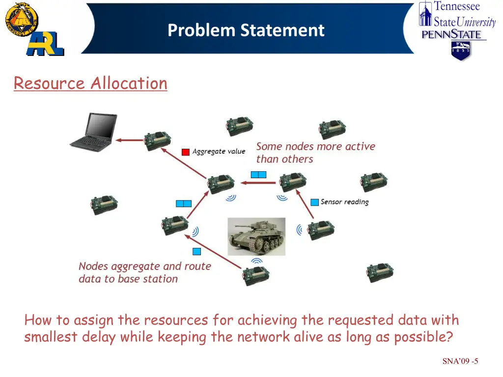 problem statement 1