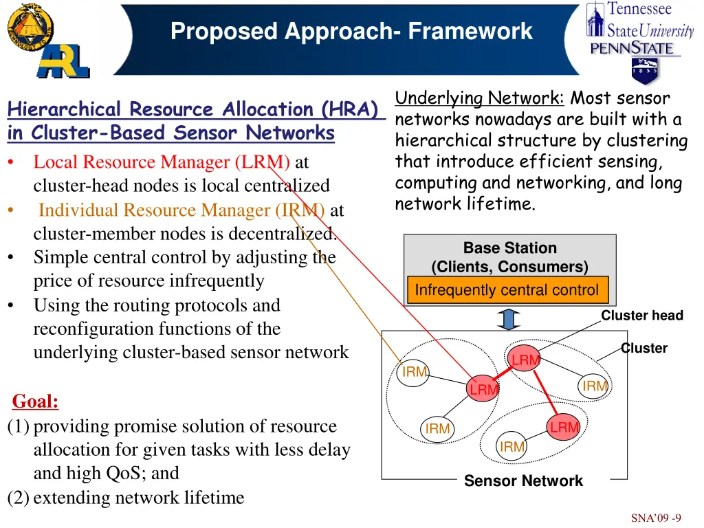 proposed approach framework