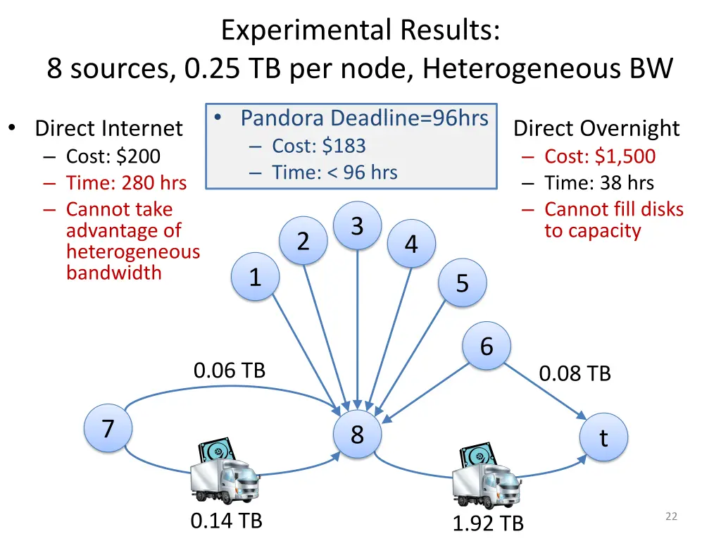 experimental results 1