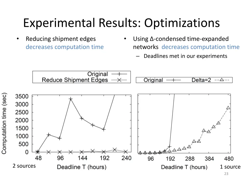 experimental results optimizations