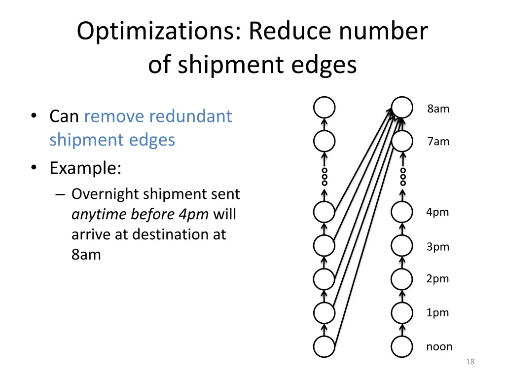 optimizations reduce number of shipment edges